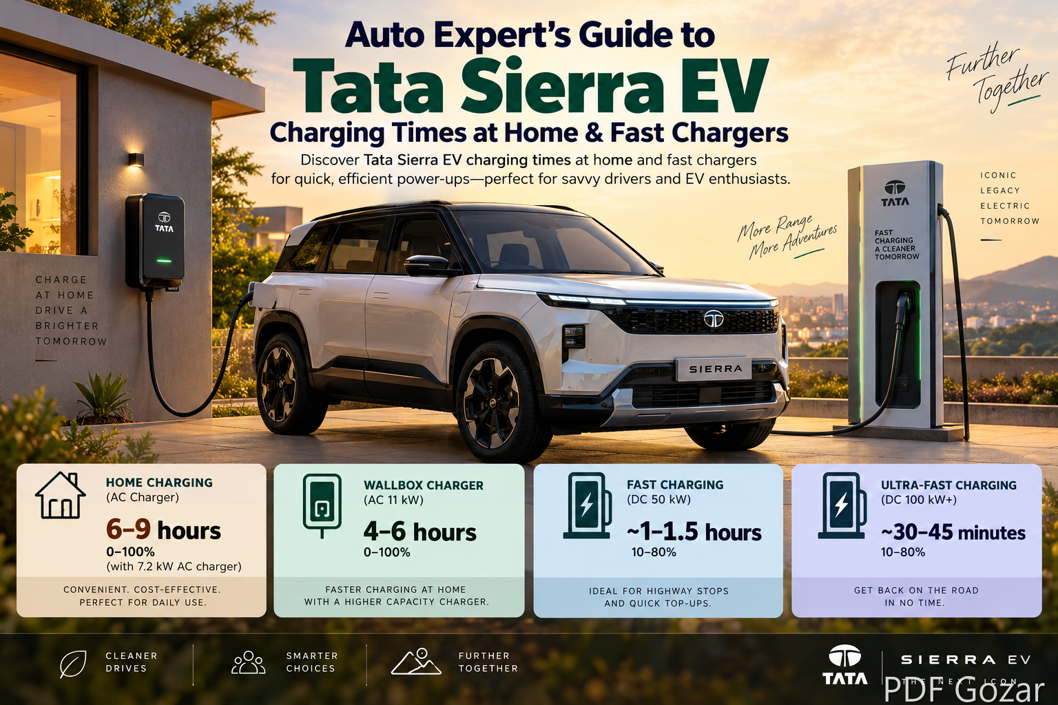 Auto Expert's Guide to Tata Sierra EV Charging Times at Home & Fast Chargers
