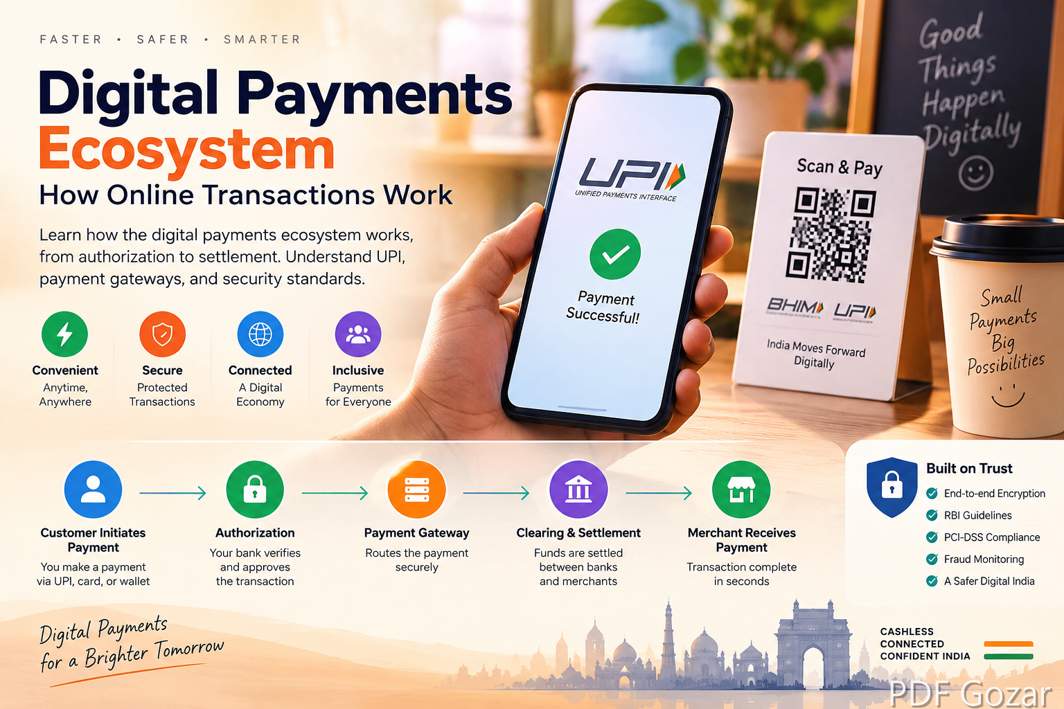 Digital Payments Ecosystem: How Online Transactions Work