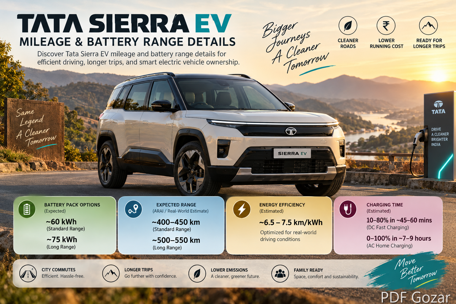 Tata Sierra EV Mileage & Battery Range Details