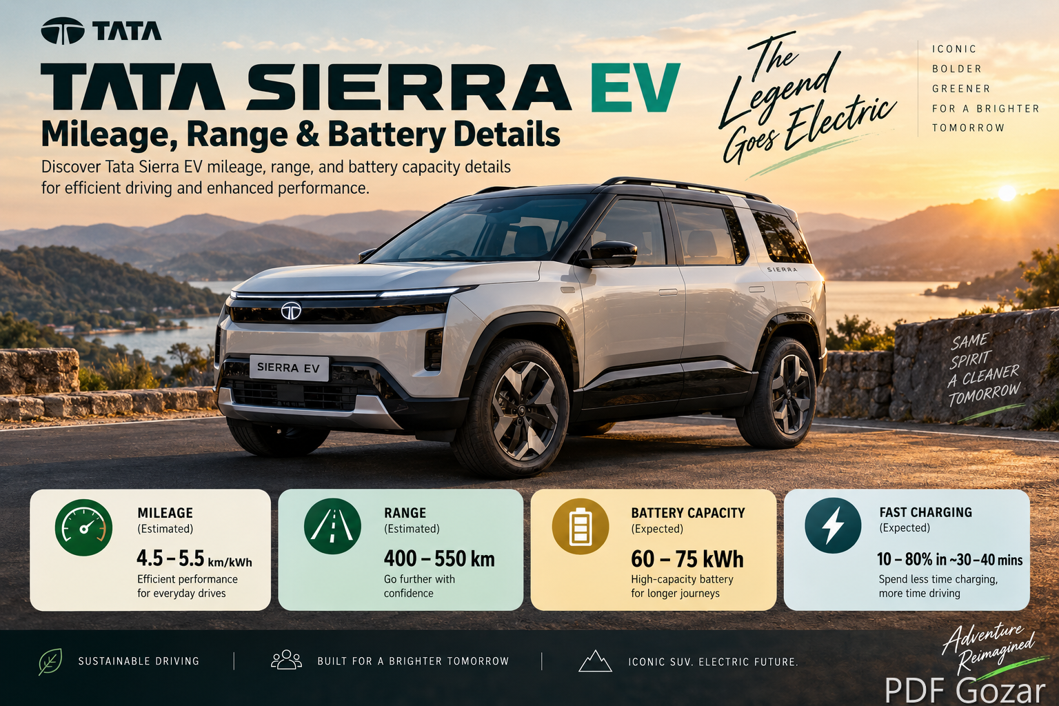 Tata Sierra EV: Mileage, Range & Battery Details
