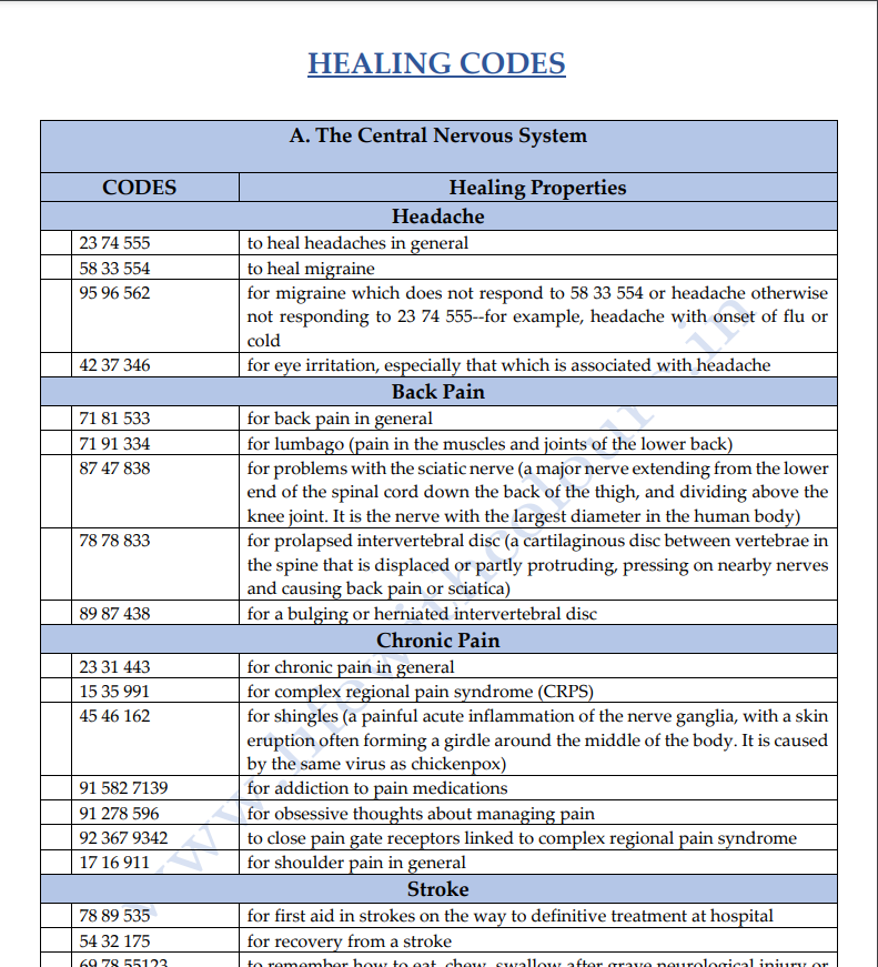 (PDF) Quantum Healing Codes PDF 2022 Free download PDF Gozar